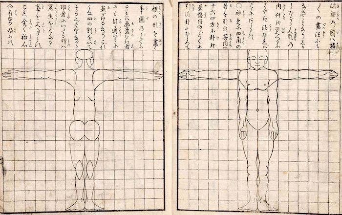 『人物略画式』巻頭の人体比率図（1799年、北尾政美 画）
