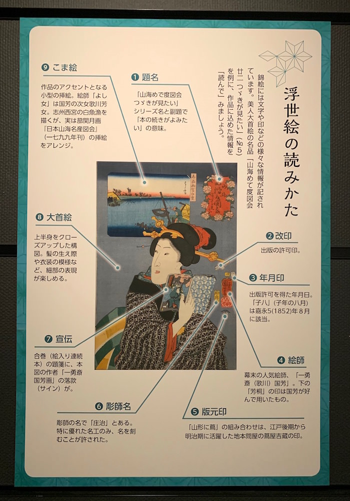 浮世絵の読み方（企画展『浮世絵ガールズ・コレクション』より）の拡大画像